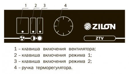 ТЕПЛОВАЯ ПУШКА ZILON ZTV-3 СЕРИИ БОГАТЫРЬ (ZTV)