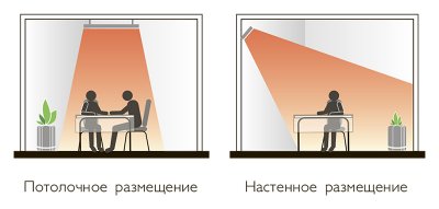 ИНФРАКРАСНЫЙ ОБОГРЕВАТЕЛЬ ZILON IR-0,8 Серия Жар-Птица (IR-S)