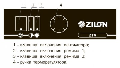 ТЕПЛОВАЯ ПУШКА ZILON ZTV-5 СЕРИИ БОГАТЫРЬ (ZTV)